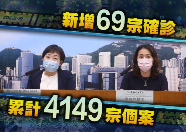 今增69宗確診　有到護老院睇症私家醫生中招