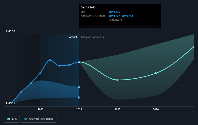 earnings-per-share-growth