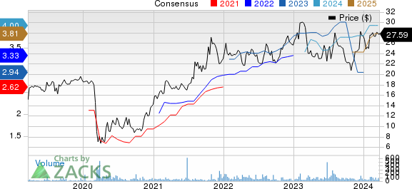 Bank7 Corp. Price and Consensus