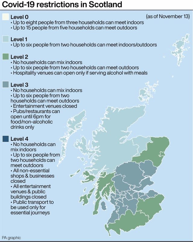 Covid-19 restrictions in Scotland