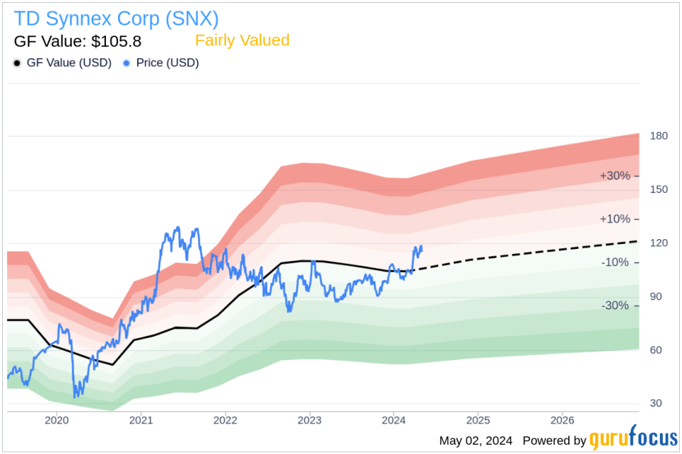 Insider Sale: CEO Richard Hume Sells 10,000 Shares of TD Synnex Corp (SNX)