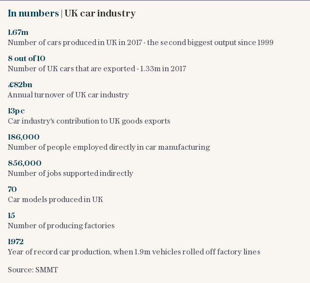 In numbers | UK car industry