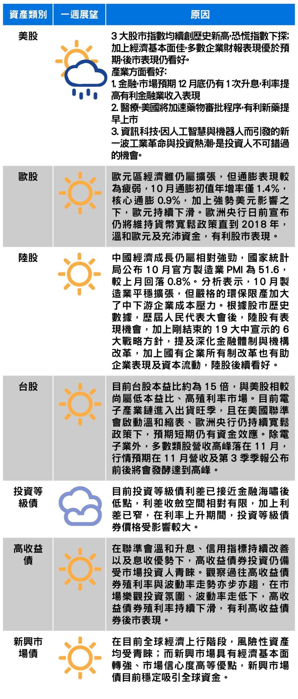 資料來源：中國信託投信