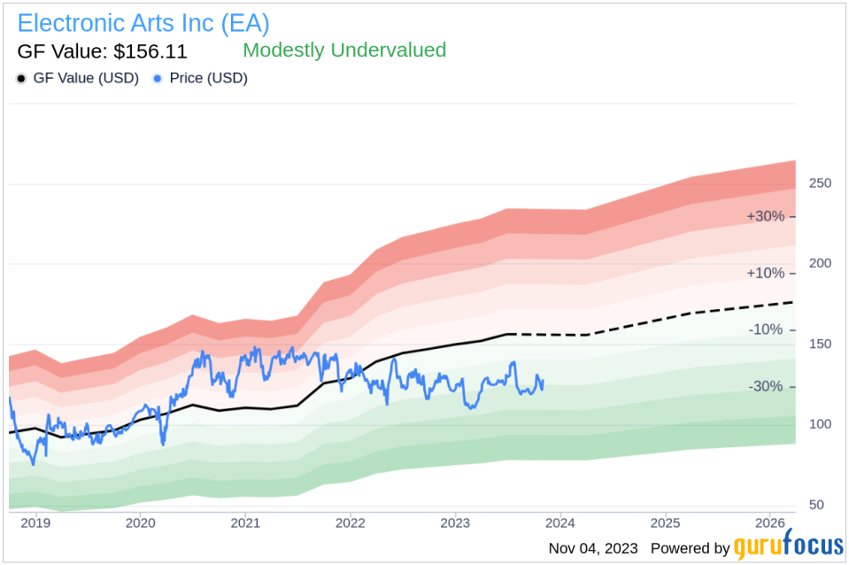 Insider Sell: Laura Miele Sells 2,000 Shares of Electronic Arts Inc