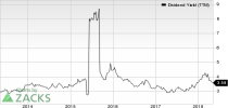 Top Ranked Income Stocks to Buy for May 7th