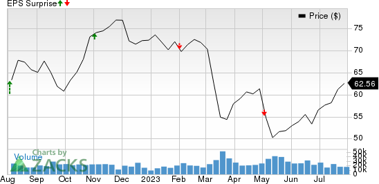 MetLife, Inc. Price and EPS Surprise