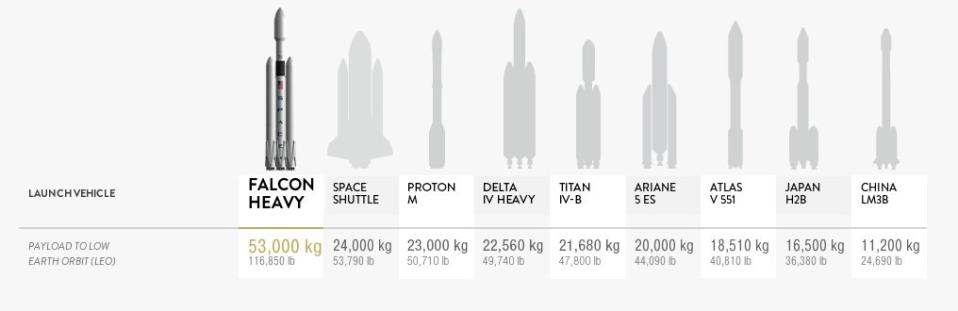 SpaceX Falcon heavy