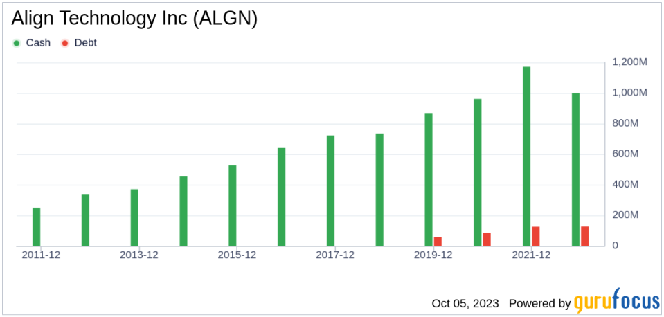 Unveiling Align Technology (ALGN)'s Value: Is It Really Priced Right? A Comprehensive Guide