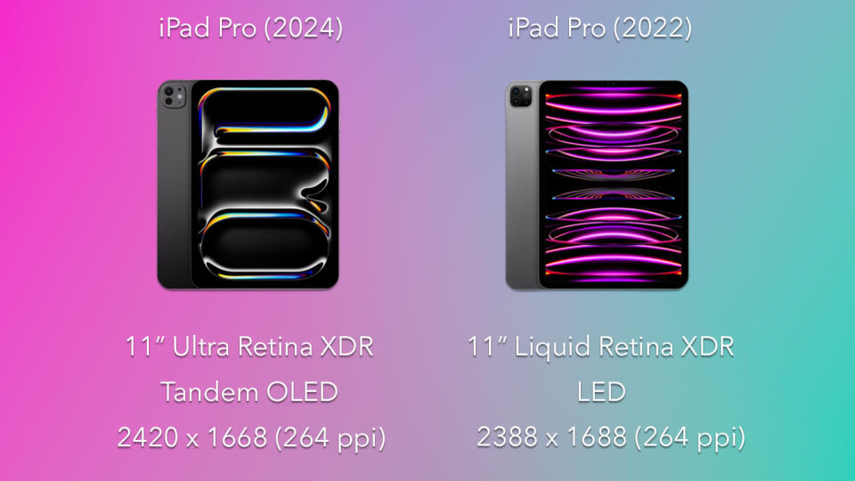Comparação lado a lado da tela dos modelos 2024 e 2022 do iPad Pro em frente a um fundo colorido.