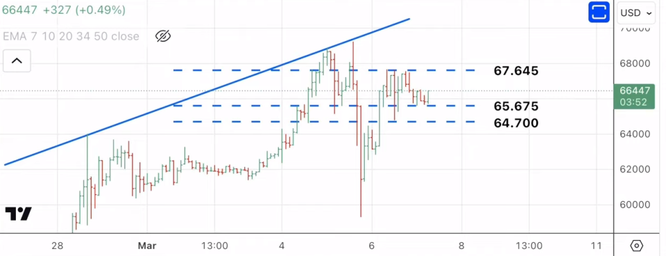 El S&P 500, sin rumbo fijo. ¿Hacia dónde podría dirigirse?