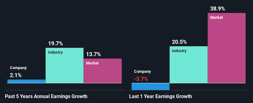 past-earnings-growth