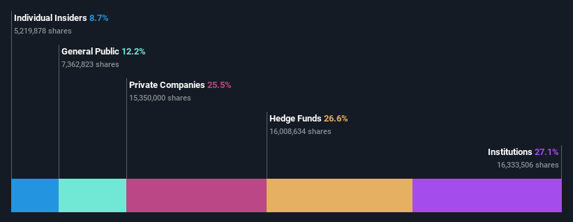 ownership-breakdown