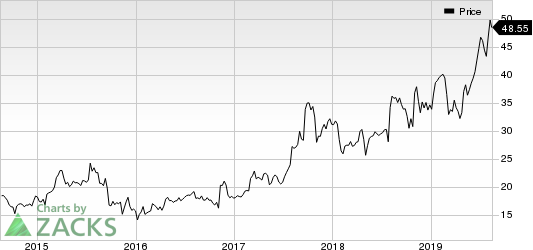 Aerojet Rocketdyne Holdings, Inc. Price