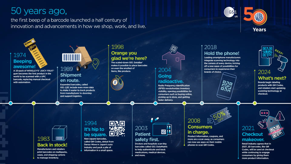 Barcode Timeline Infographic