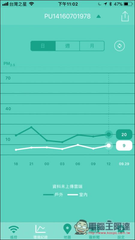 消除辦公室的過敏原與細菌 Purus air 個人用智慧空氣清淨機靜音版開箱