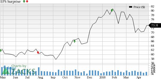 Discover Financial's (DFS) first quarter results are likely to be impacted by solid card sales and segmental performance.