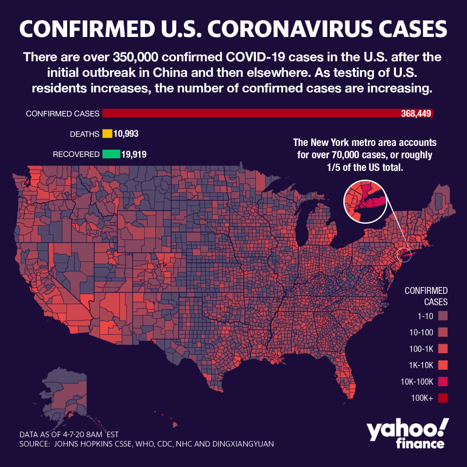 Confirmed coronavirus cases are still on the rise. (David Foster/Yahoo Finance)