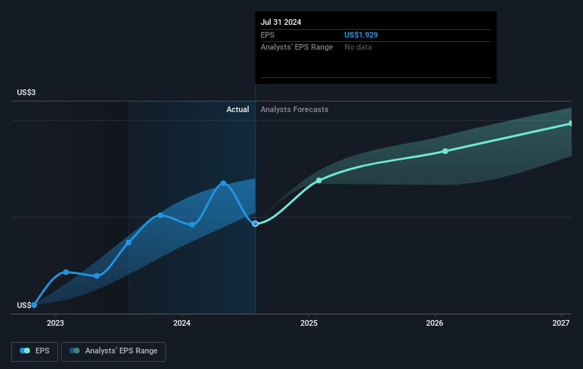 earnings-per-share-growth