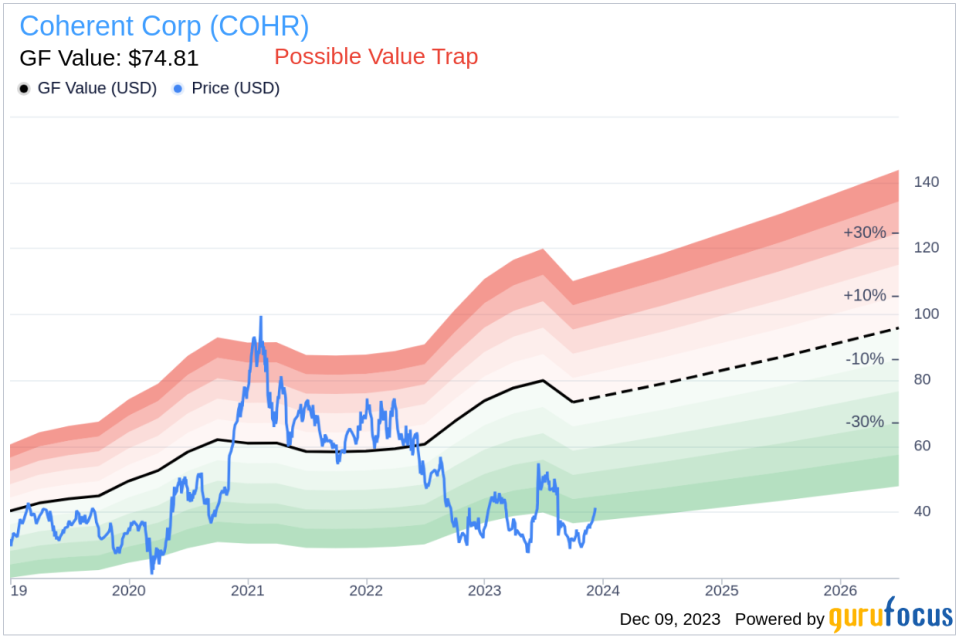 Insider Sell: Coherent Corp's CTO Julie Eng Divests 9,901 Shares