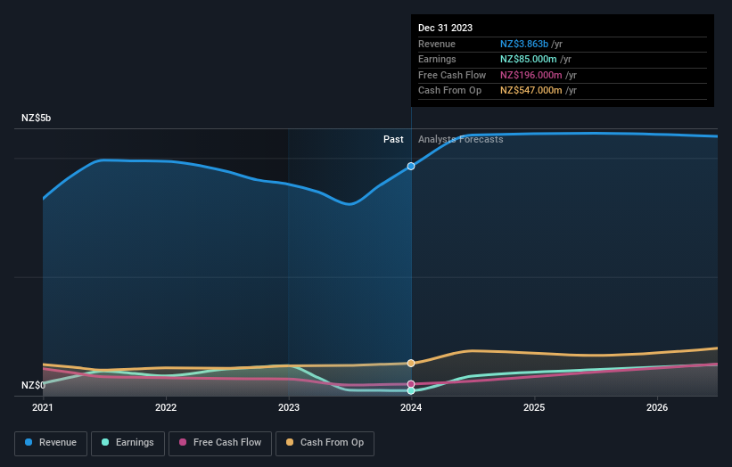 earnings-and-revenue-growth