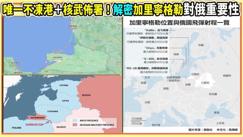 圖左上指出，加里寧格勒港口地形圖，為天然不凍良港。左下標出「蘇瓦基走廊」的運補路線，右側即為俄羅斯在加里寧格勒配置各型飛彈分析，打擊範圍涵蓋全歐洲