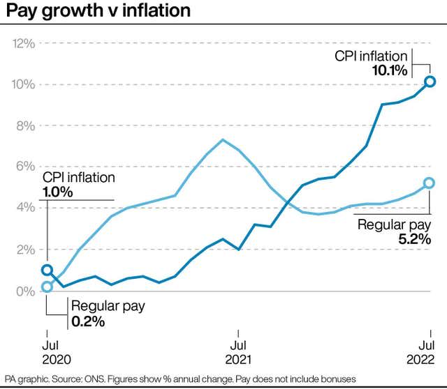 Pay growth v inflation