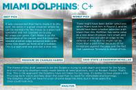 <p>Miami Dolphins </p>