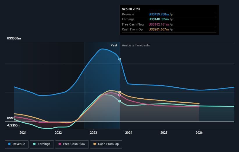 earnings-and-revenue-growth