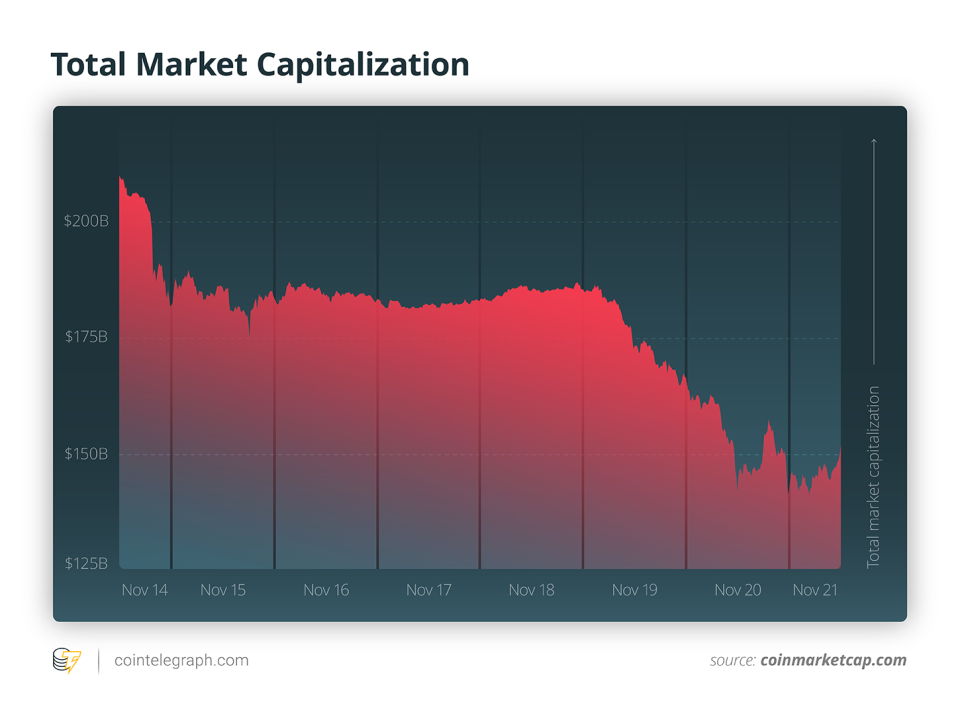 Total Market Capitalization