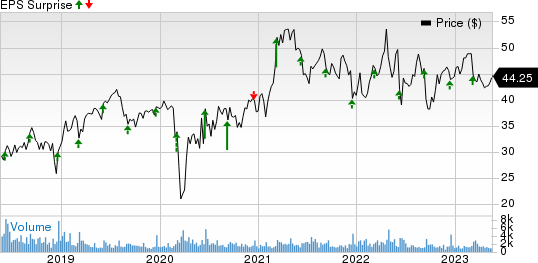 ABM Industries Incorporated Price and EPS Surprise