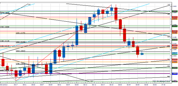 PT_qrtr_body_Picture_4.png, Price & Time: USD Pullback into Quarter-End?