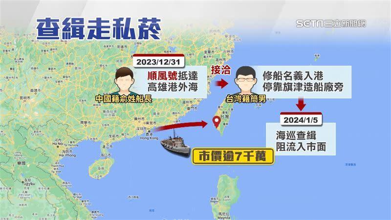 中國籍俞姓船長前往香港外海接駁私菸，隔天再開回高雄港外海，以修船名義停靠。