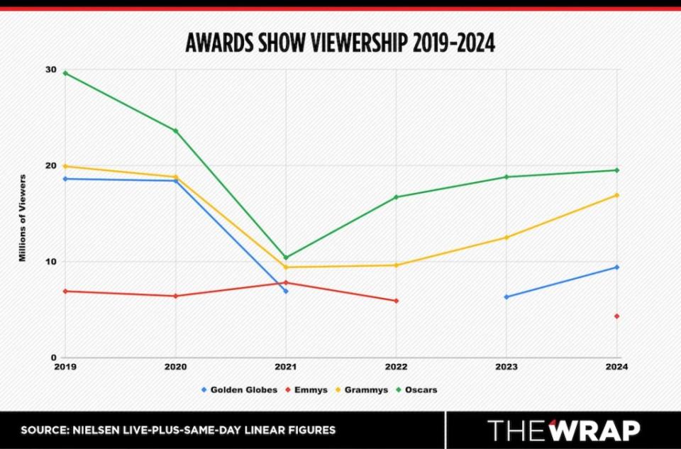 032124-Award-Show-Graphs