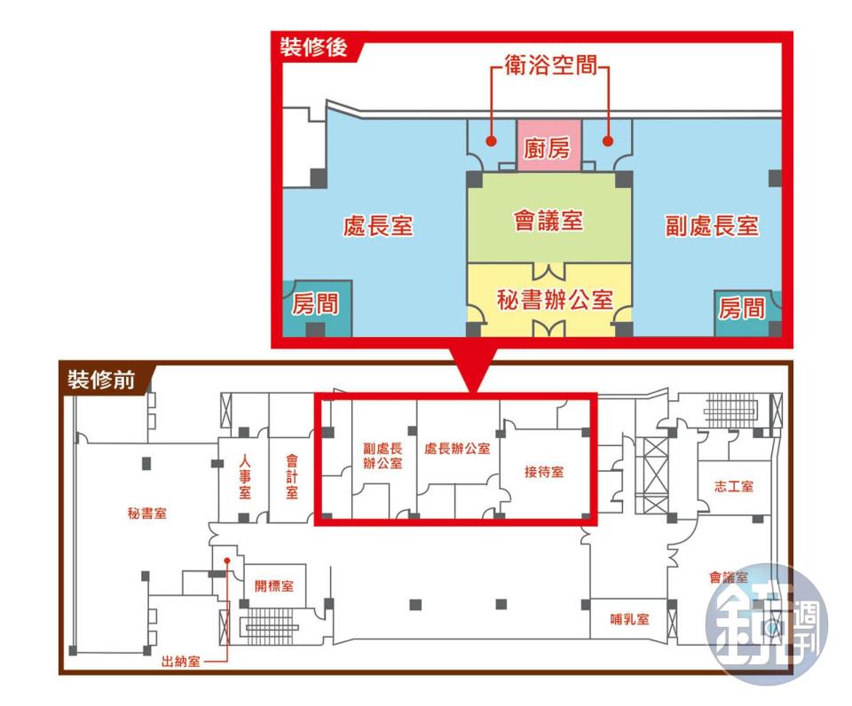 藝文推廣處正副處長辦公室整修後擴大1倍，合計近50坪。