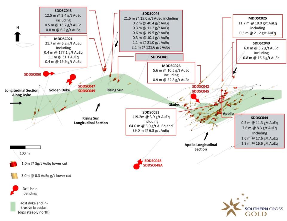 Mawson Gold Limited, Tuesday, October 4, 2022, Press release picture