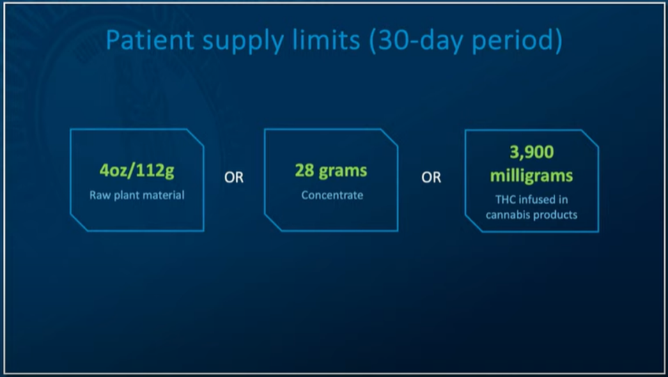 A screen capture from a virtual news conference given by Kentucky Gov. Andy Beshear outlines the supply limits for medical cannabis under the state’s new program.