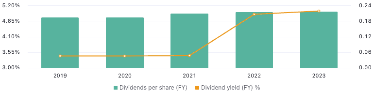 <sub>In £ | Source: TradingView</sub>