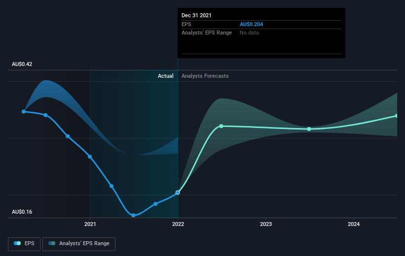 earnings-per-share-growth