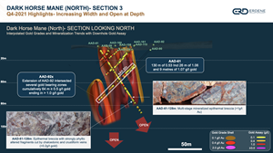 Q4-2021 Highlights – Increasing Width and Open at Depth