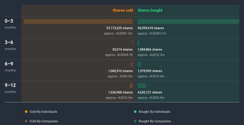 insider-trading-volume