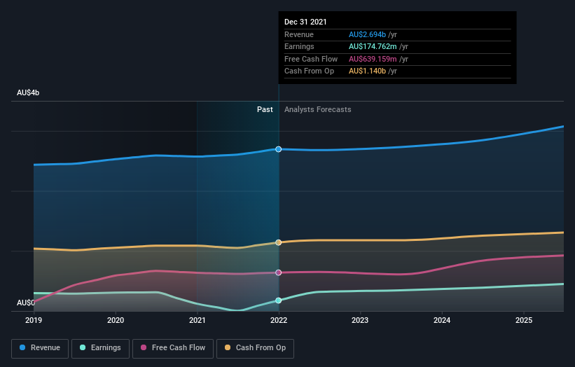 earnings-and-revenue-growth