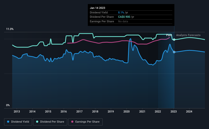 historic-dividend