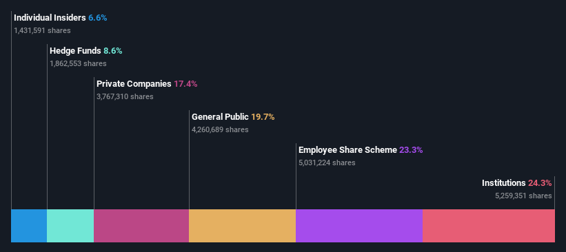 ownership-breakdown