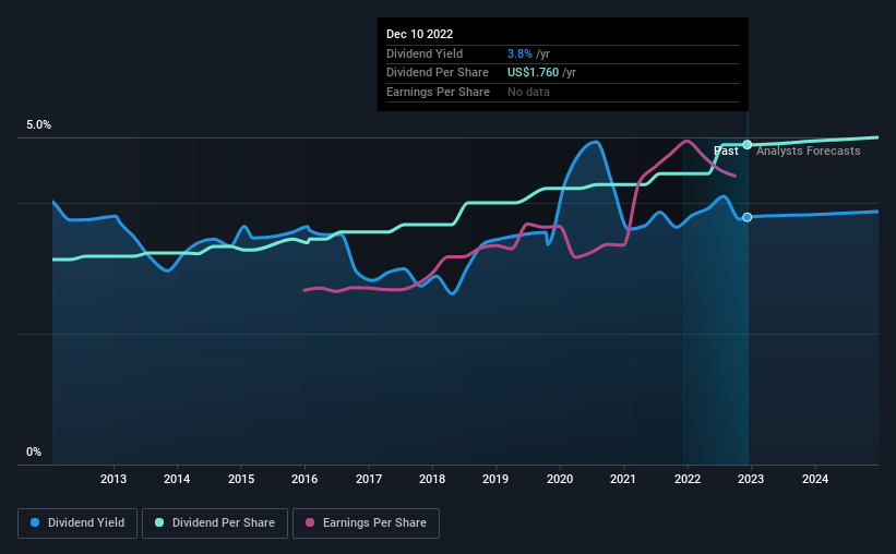 historic-dividend