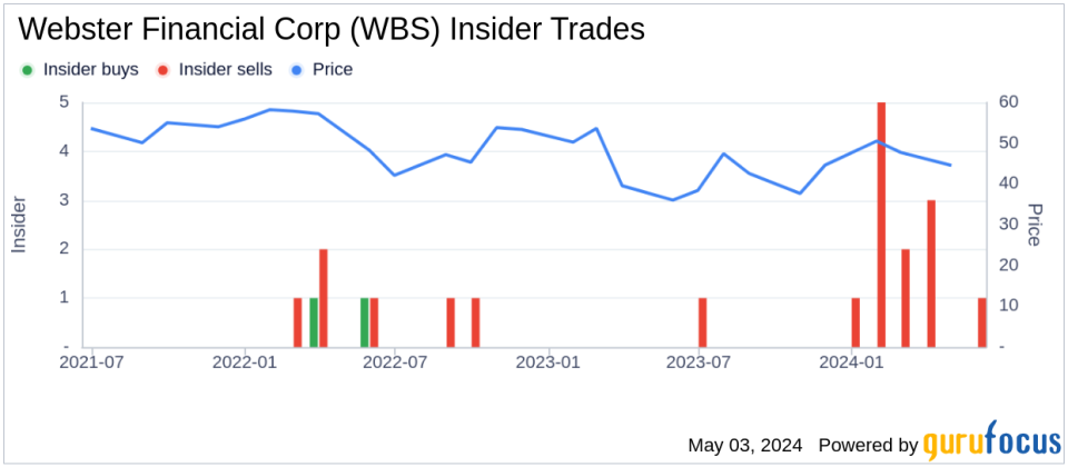 Insider Sale: Chief Risk Officer Daniel Bray sells Webster Financial Corporation (WBS) stock