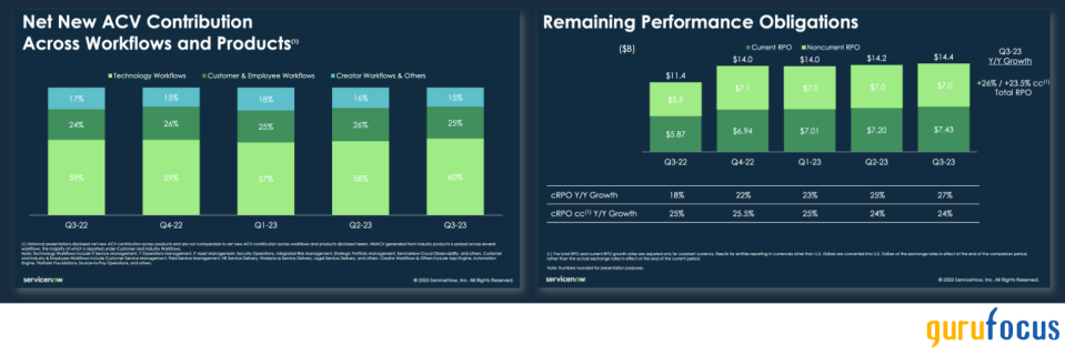 ServiceNow Is a High-Quality Business, but Its Growth Is Priced In