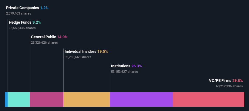 ownership-breakdown