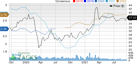 Fox Corporation Price and Consensus