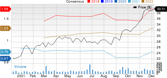 WillScot Mobile Mini Holdings Corp. Price and Consensus