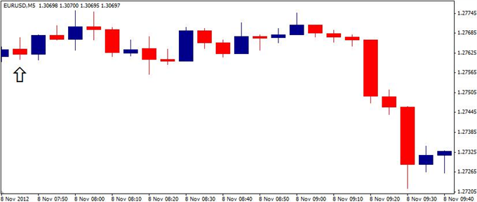 Forex_EURUSD-_Trading_the_European_Central_Bank_ECB_Rate_Decision_body_ScreenShot111.png, Forex: EUR/USD- Trading the European Central Bank (ECB) Rate Decision